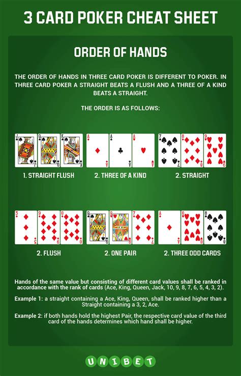 How to Play 3 Card Poker .